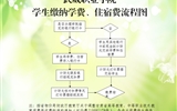 武威職業(yè)學(xué)院學(xué)院學(xué)生繳納學(xué)費(fèi)、住宿費(fèi)的基本流程