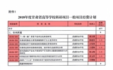 轉(zhuǎn)發(fā)甘肅省財政廳 甘肅省教育廳關(guān)于下達2018年度甘肅省高等學(xué)?？蒲许椖拷?jīng)費的通知